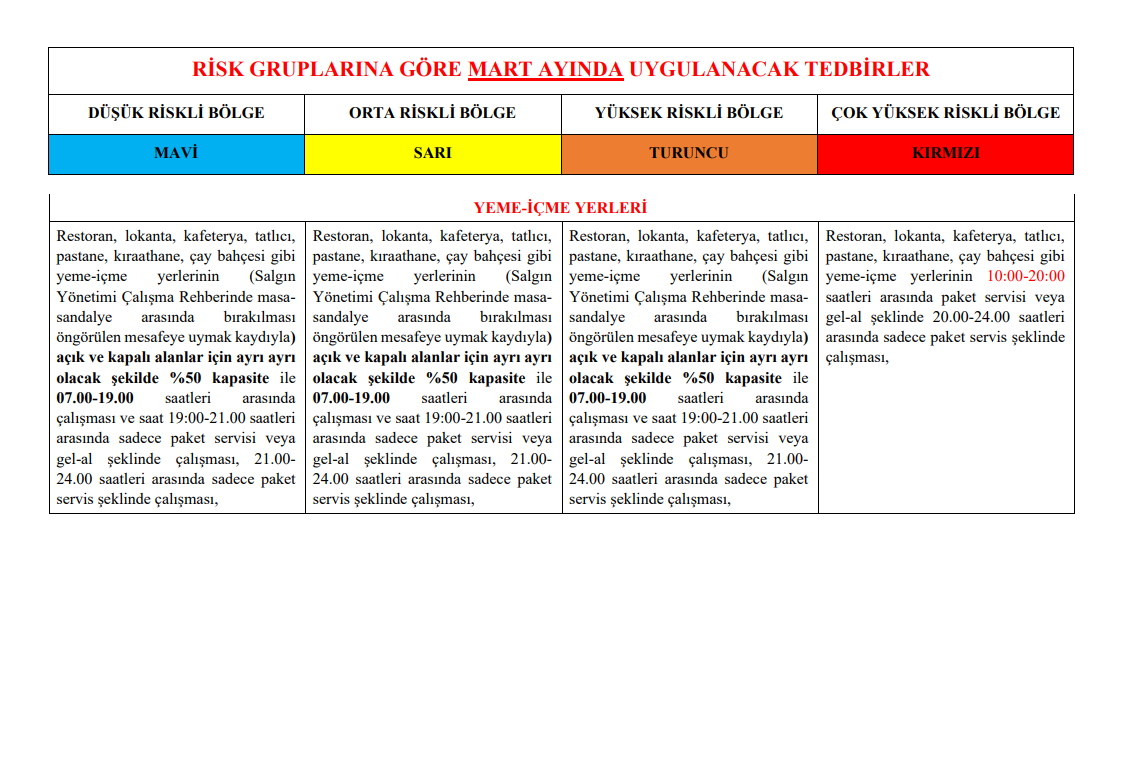 YEME İÇME SEKTÖRÜ